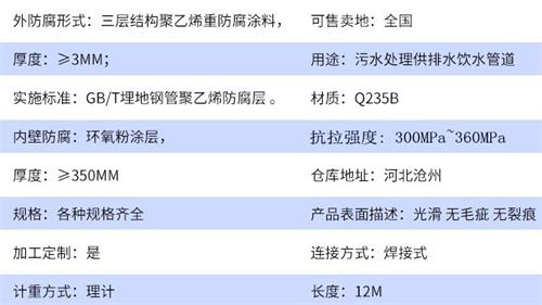 乐东给水tpep防腐钢管参数指标