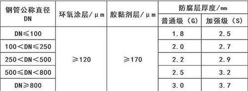 乐东3pe防腐钢管供应涂层参数